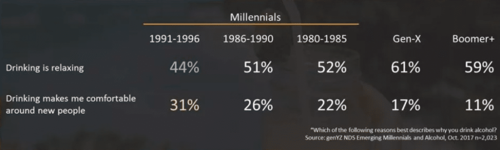 millenials and alcohol consumption trends